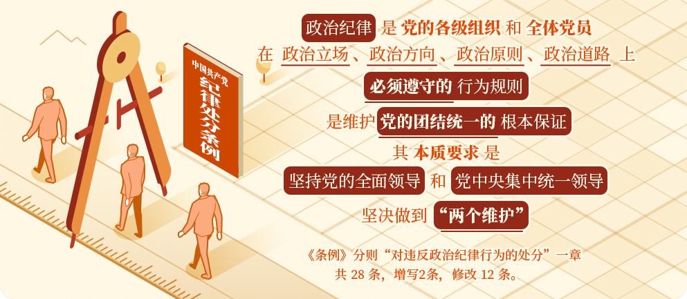 【党纪学习教育·每日一课】政治纪律是什么，违反政治纪律的行为有哪些？